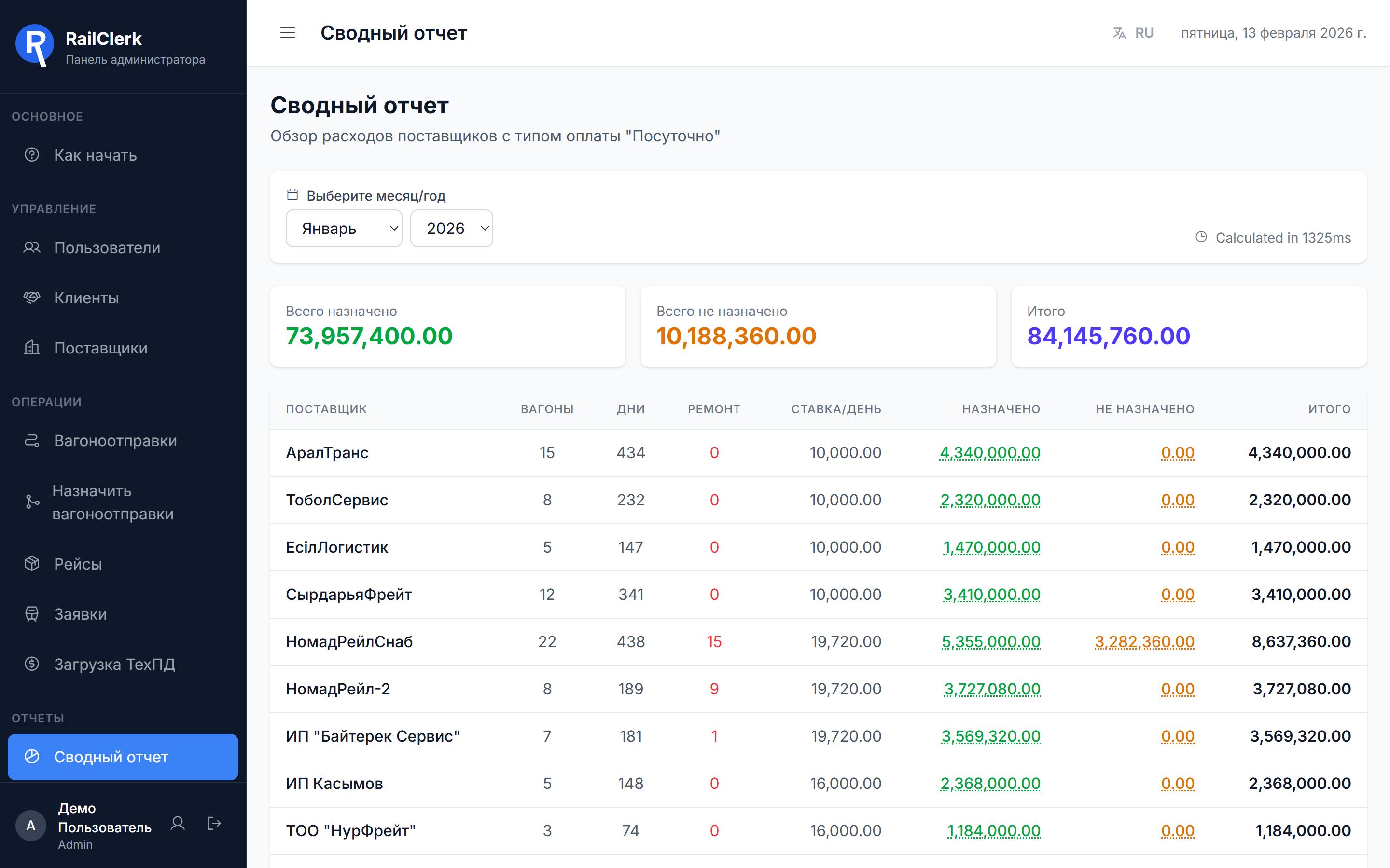 Сводный отчёт